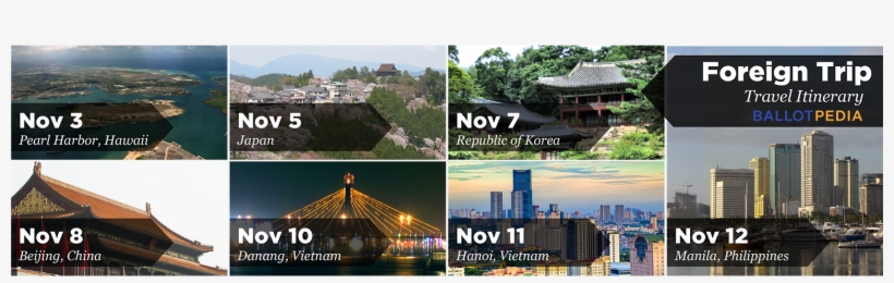 100% - Wonders Of The World, transparent png