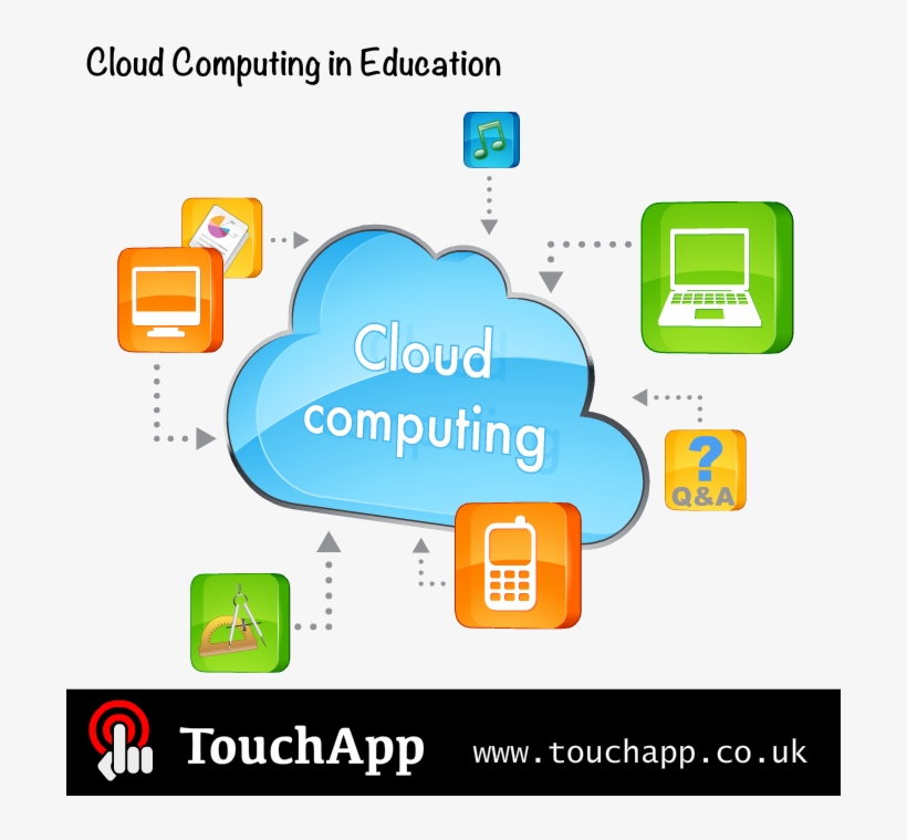 Never Miss A Moment - Define Cloud Computing, transparent png