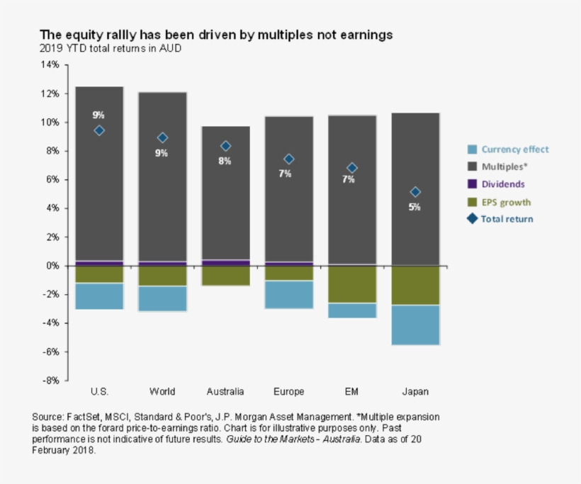Investors May Be Hoping For The Impossible, A Combination - Diagram, transparent png