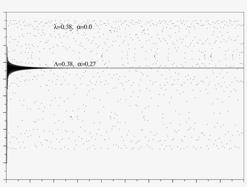 Comparison Of Chaos And Chaos Control Due To Delay - Monochrome, transparent png