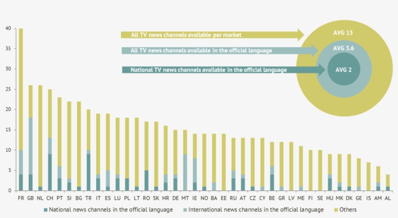 Industry Guide » Tv Television Industry Organisation - Smoking Statistics Sweden, transparent png