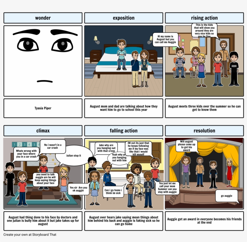 Unknown-story - Cartoon, transparent png