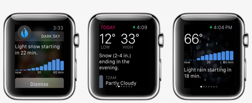Darksky - Apple Watch 2 Time Display, transparent png