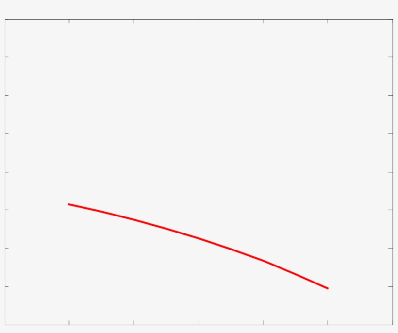 Partial Value Of A Reputation - Plot, transparent png