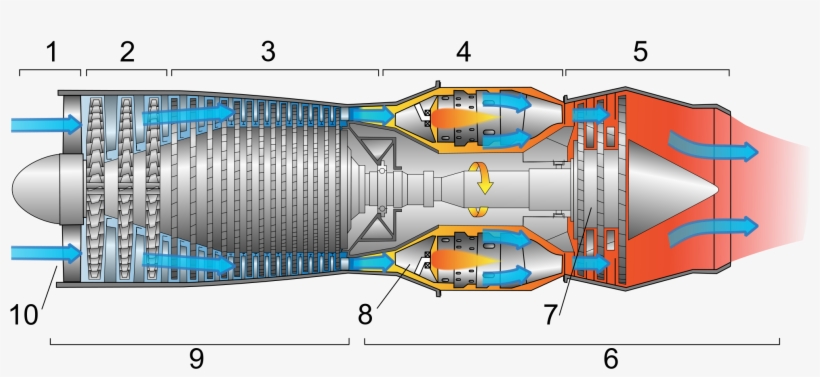 Airplane Engines Part 2 Jet Engines Back To First Jet - Turbojet Engine, transparent png