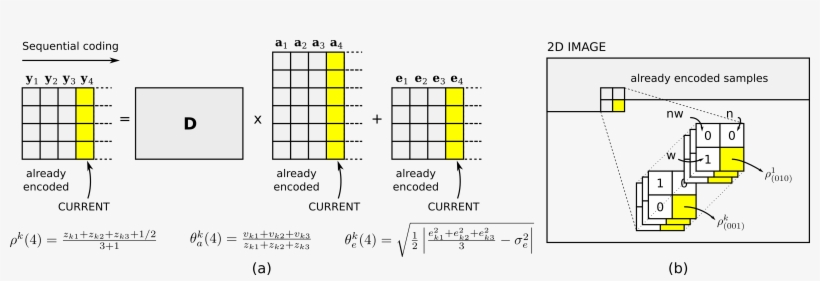 Collaborative-encoding - Diagram, transparent png