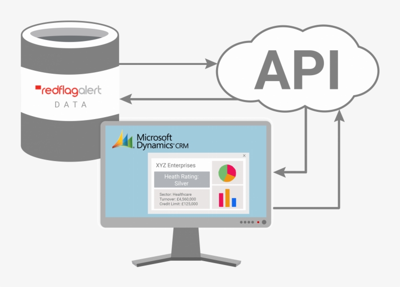 Red Flag Alert & Microsoft Dynamics Crm - Hubspot Api, transparent png