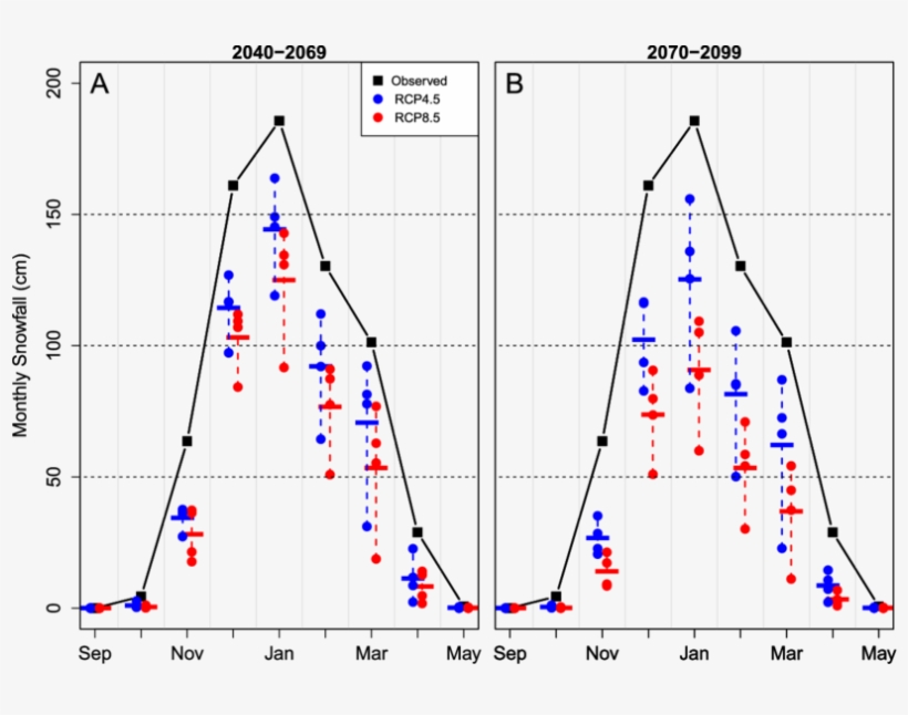 5, But For Monthly Snowfall - Diagram, transparent png