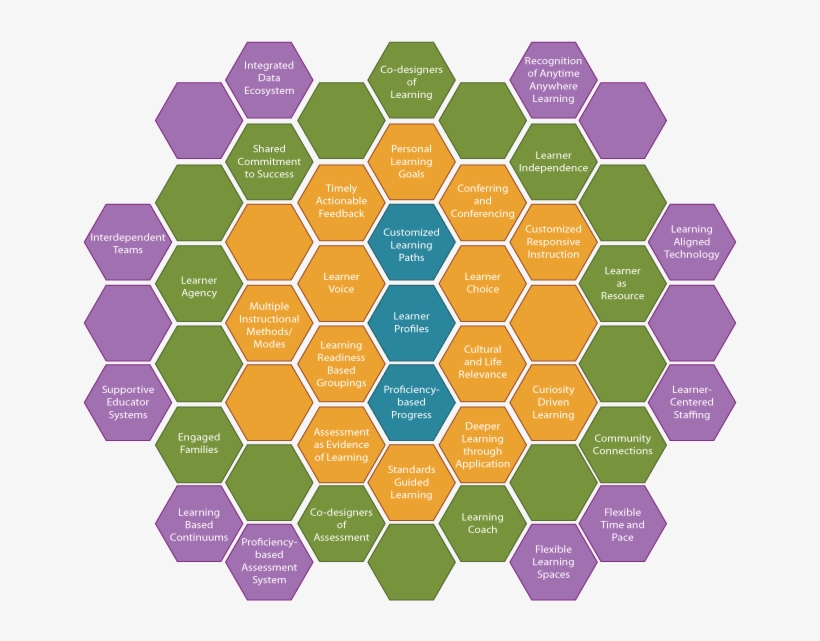 Honeycomb Interactive 092017 Resize=750,580 - Ultimate Acoustics Studiopanel Ua-hx-24 Bronze/braun, transparent png