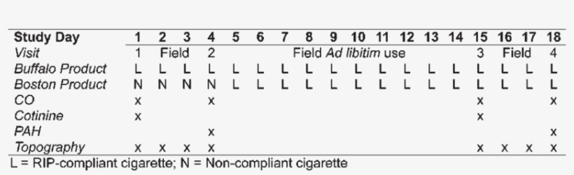 Switching Study Design - Number, transparent png