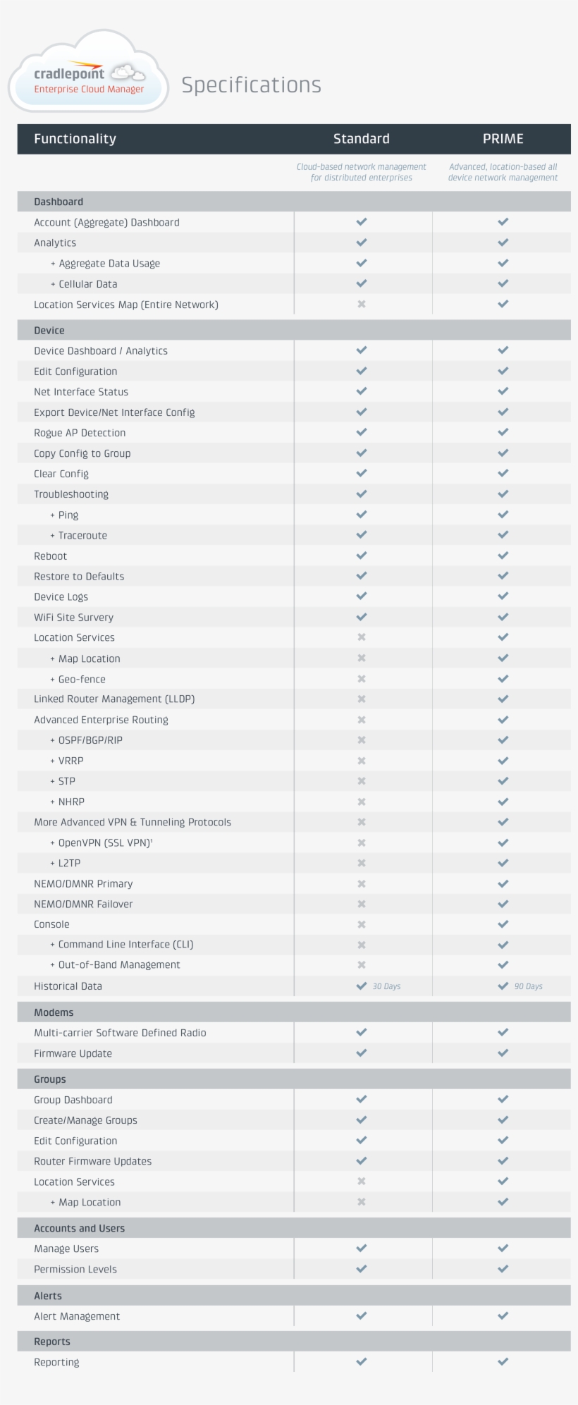 Ecm Comparison Matrix - Bootstrap, transparent png