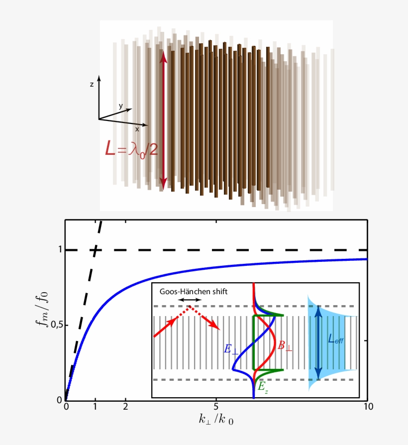 Top) The Geometry Of The Infinite Wire Medium With - Diagram, transparent png