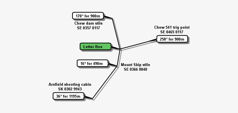 Diagram, transparent png