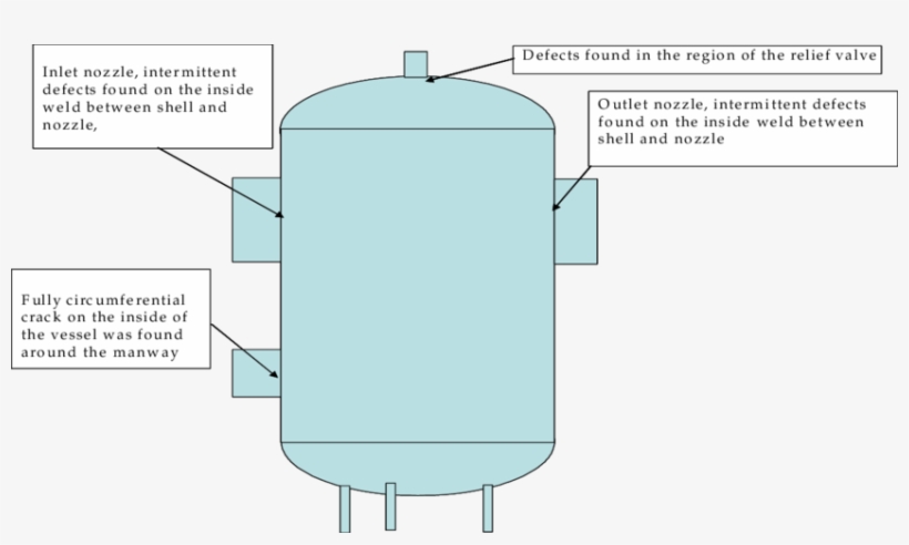 Llustration Of Cracking Distribution Of Steam Purifier - Science, transparent png