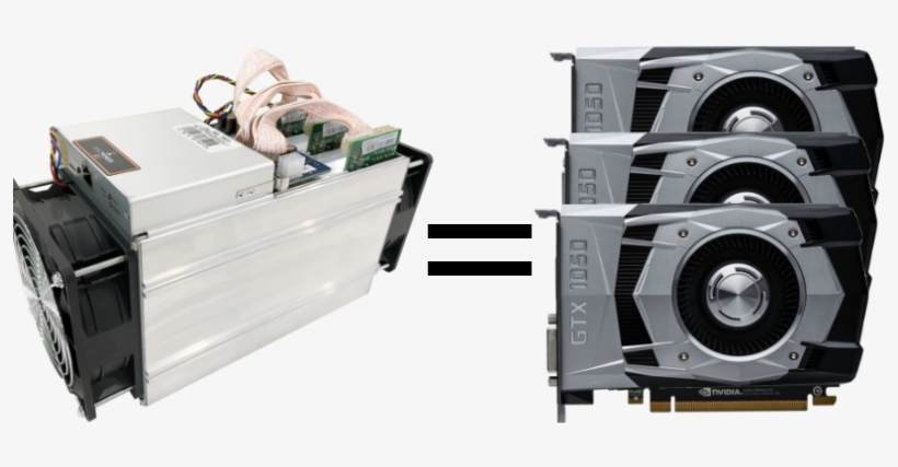 Bitmain B3 Miner Cracked And Ported For Nvidia - Antminer B3, transparent png