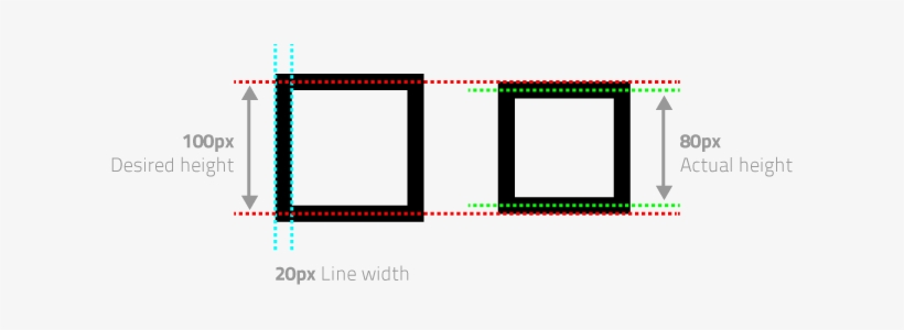 Issues With The Way A Stroke Is Performed In Canvas - Canvas Element, transparent png