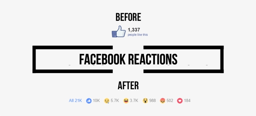 Facebook Instead Of One Single Button 'like', Implemented - Hk Aranäs, transparent png