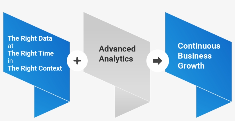 Learn More - Big Data, transparent png