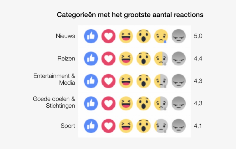 Op Dit Moment Hebben De Nieuwe Reactions Nog Geen Impact - Circle, transparent png