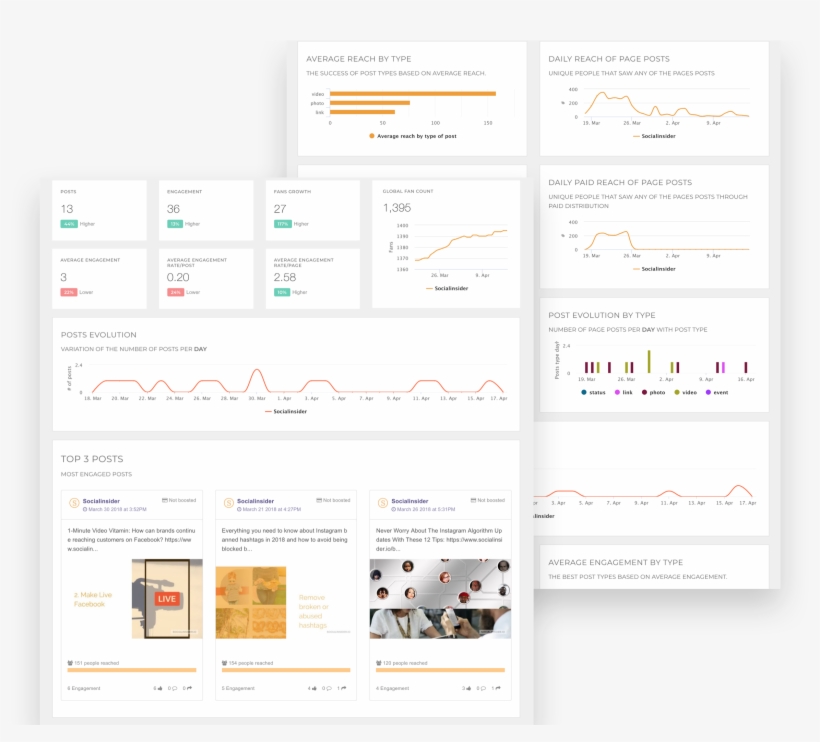 Facebook Data Analytics - Instagram, transparent png