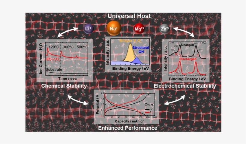 Role Of Structural Hydroxyl Groups In Enhancing Performance - Net, transparent png