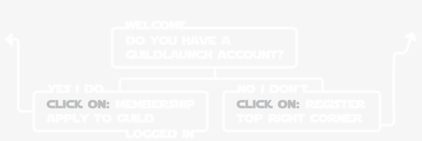 How To Apply - Graphics, transparent png