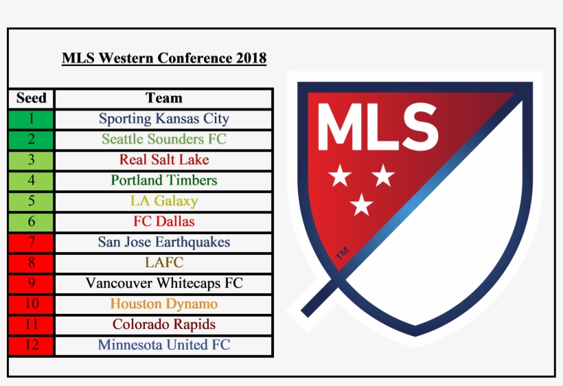 2018 West - Mls Logo, transparent png