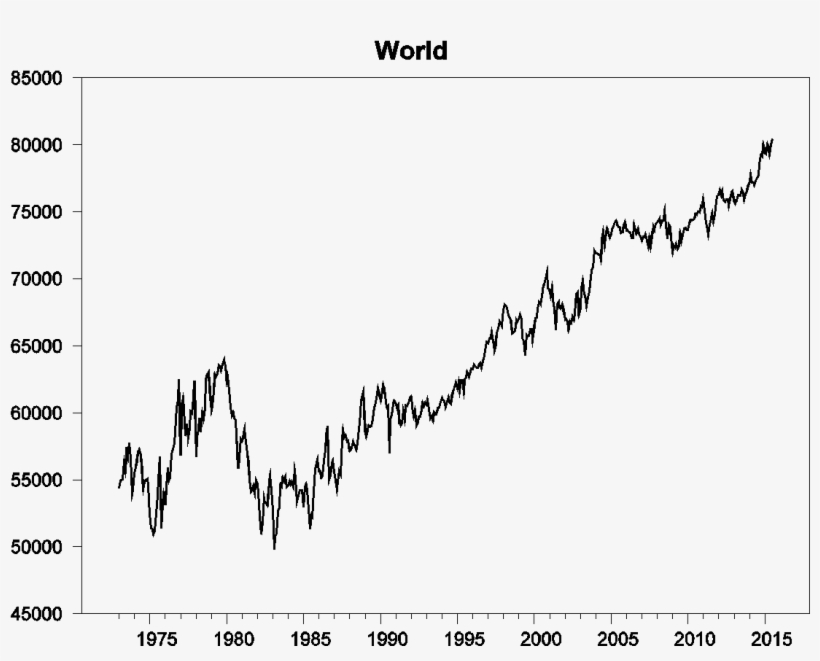 World Field Production Of Crude Oil In Thousands Of - Plot, transparent png