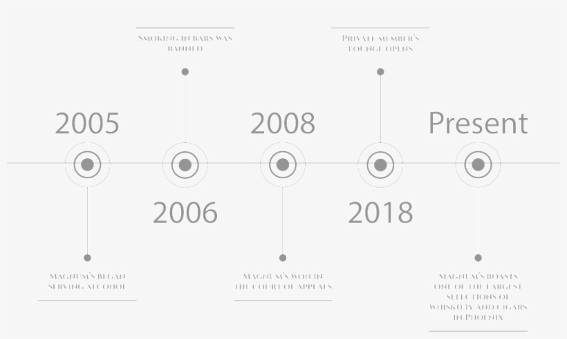 The Early 2000s Were A Tough Time For Phoenician Cigar, transparent png