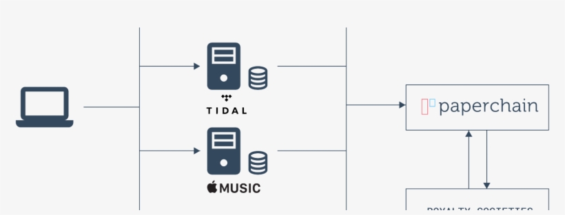 The Blockchain-based Music Startups Are Coming Thick - Diagram, transparent png