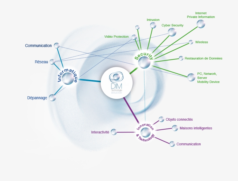 L'histoire De Notre Société - Circle, transparent png