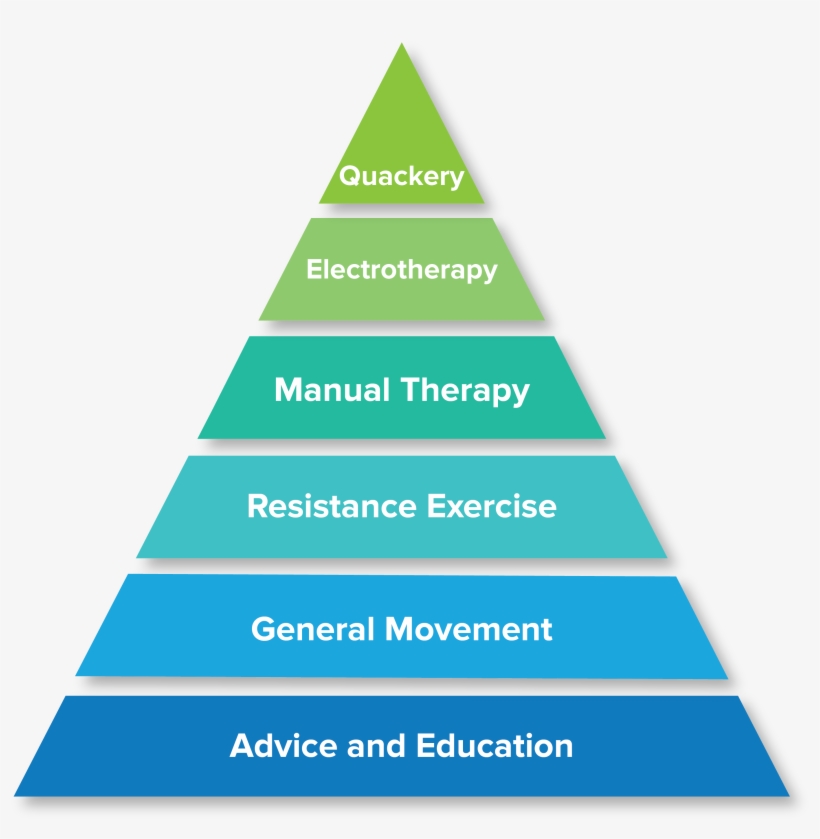 Traingle Pyra201 - Maslow's Pyramid Wifi, transparent png
