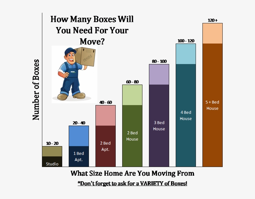 Moving Box Estimator Diagram 646x561 PNG Download PNGkit