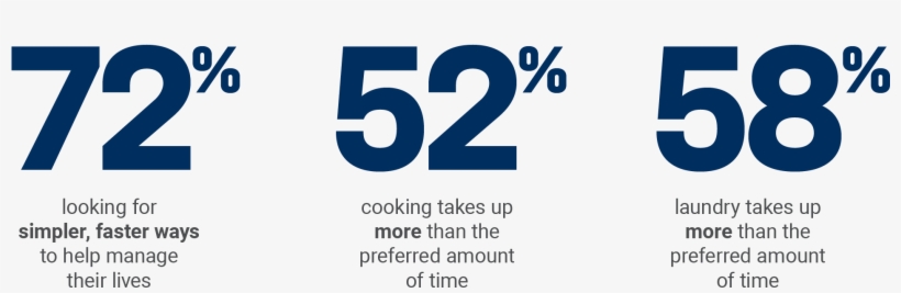 “the Responses We Received To This Survey Were Abundantly - Number, transparent png