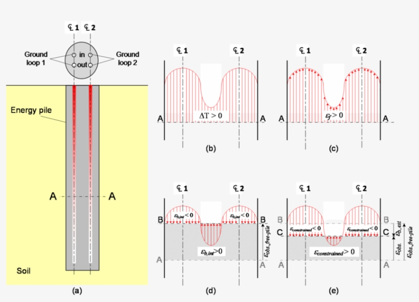 Two Domains Controlling The Thermo Mechanical Behavior - Diagram, transparent png