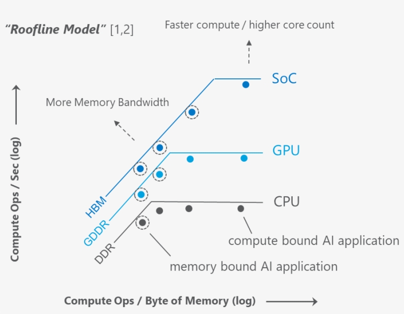 Ai Blog - Figure - Diagram, transparent png