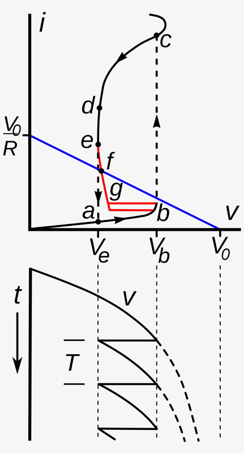 Neon Bulb Relaxation Oscillator Hysteresis Curve - Diagram, transparent png