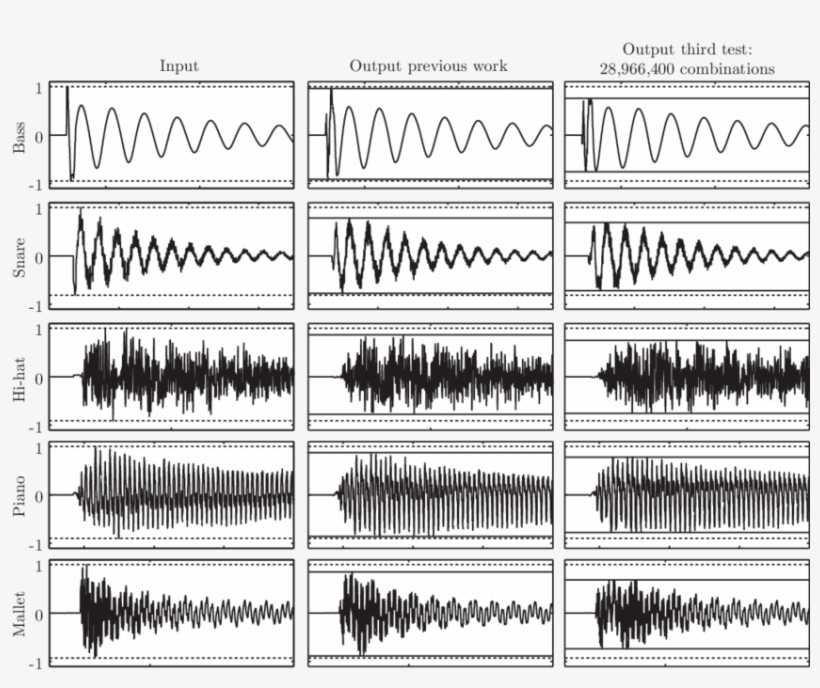 Waveforms Of The Five Isolated Musical Sound, Before - Bass Waveforms, transparent png