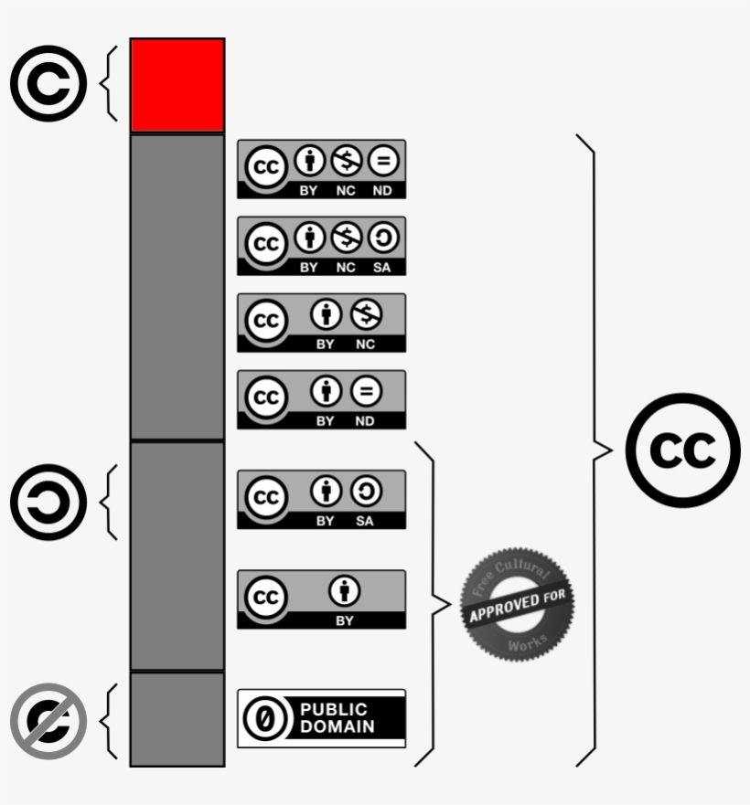 Wher To Get Non-copyrighted Music - Creative Commons, transparent png