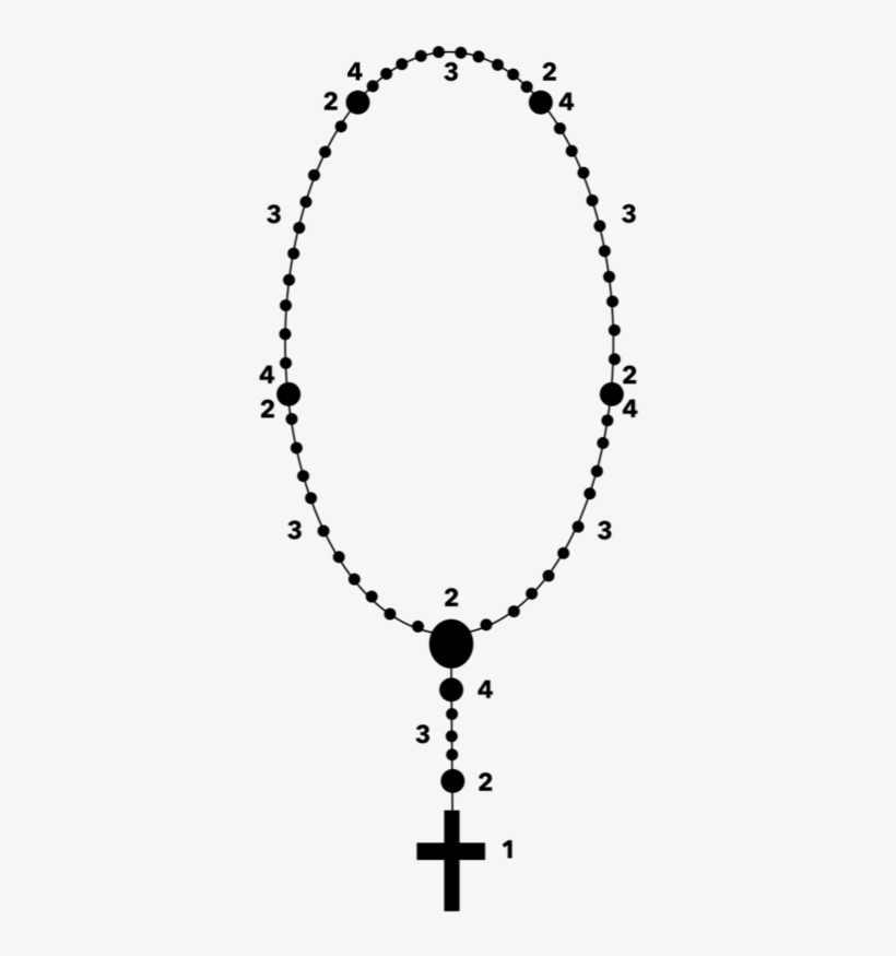 Learn How To Pray The Rosary - Rosary Black And White, transparent png