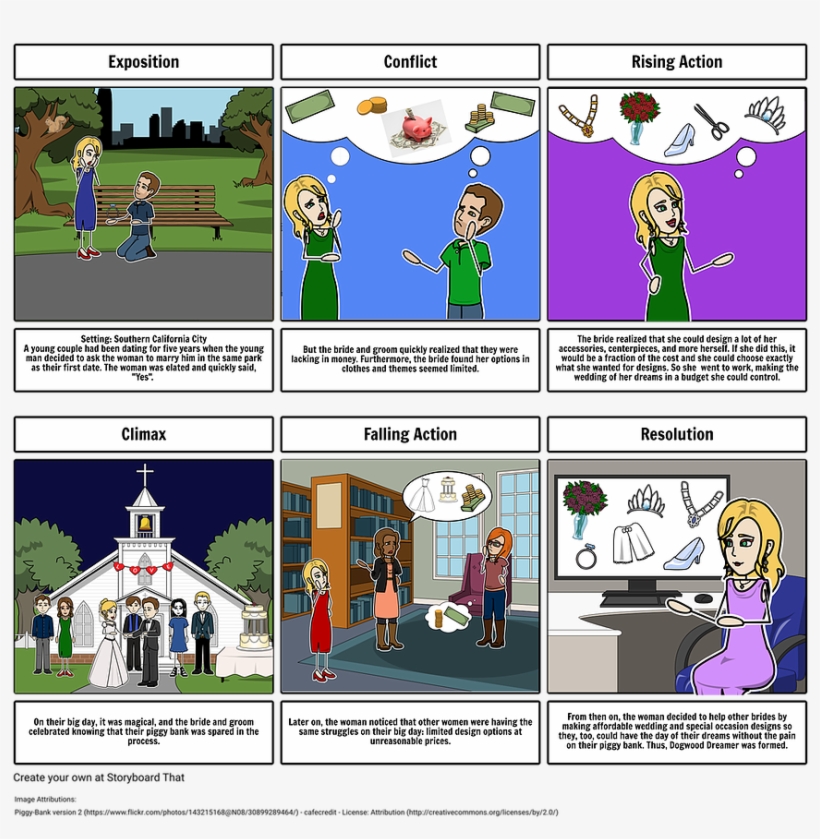 Brand Storyboard Highres - Cartoon, transparent png