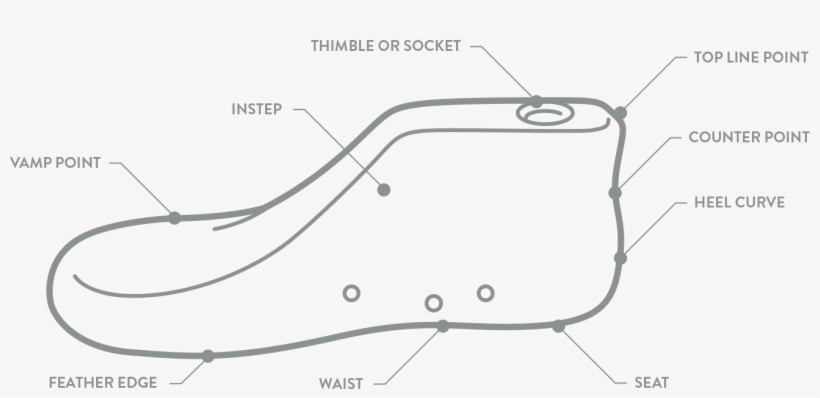 Bobux Has Designed Their Own Lasts Based On The Anatomical - Shoe Last Kid, transparent png