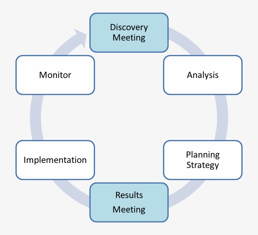 My Aim Is To Tie Your Goals To Implementation, Leveraging - Responsibility Centre, transparent png
