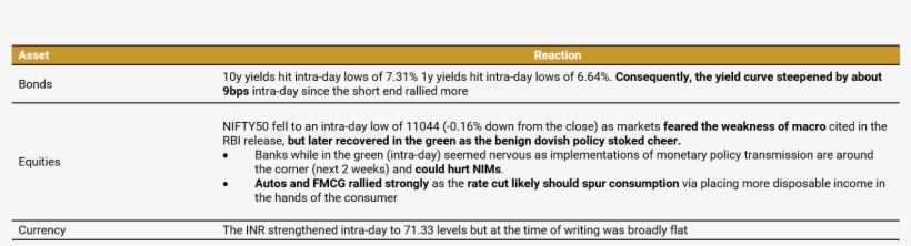 Market Reactions -, transparent png