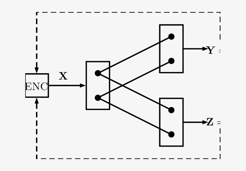Gaussian Pd Vector Bc With Feedback - Diagram, transparent png