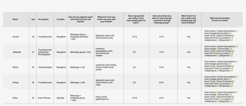 Initial User Study - Number, transparent png
