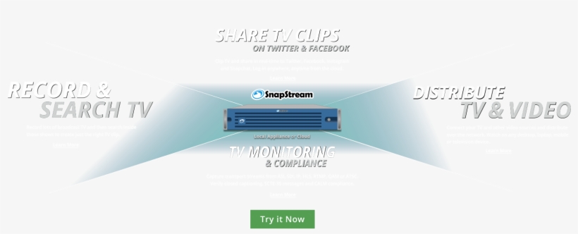 The Dvr For Business, Share Tv Clips On Twitter & Facebook, - Diagram, transparent png