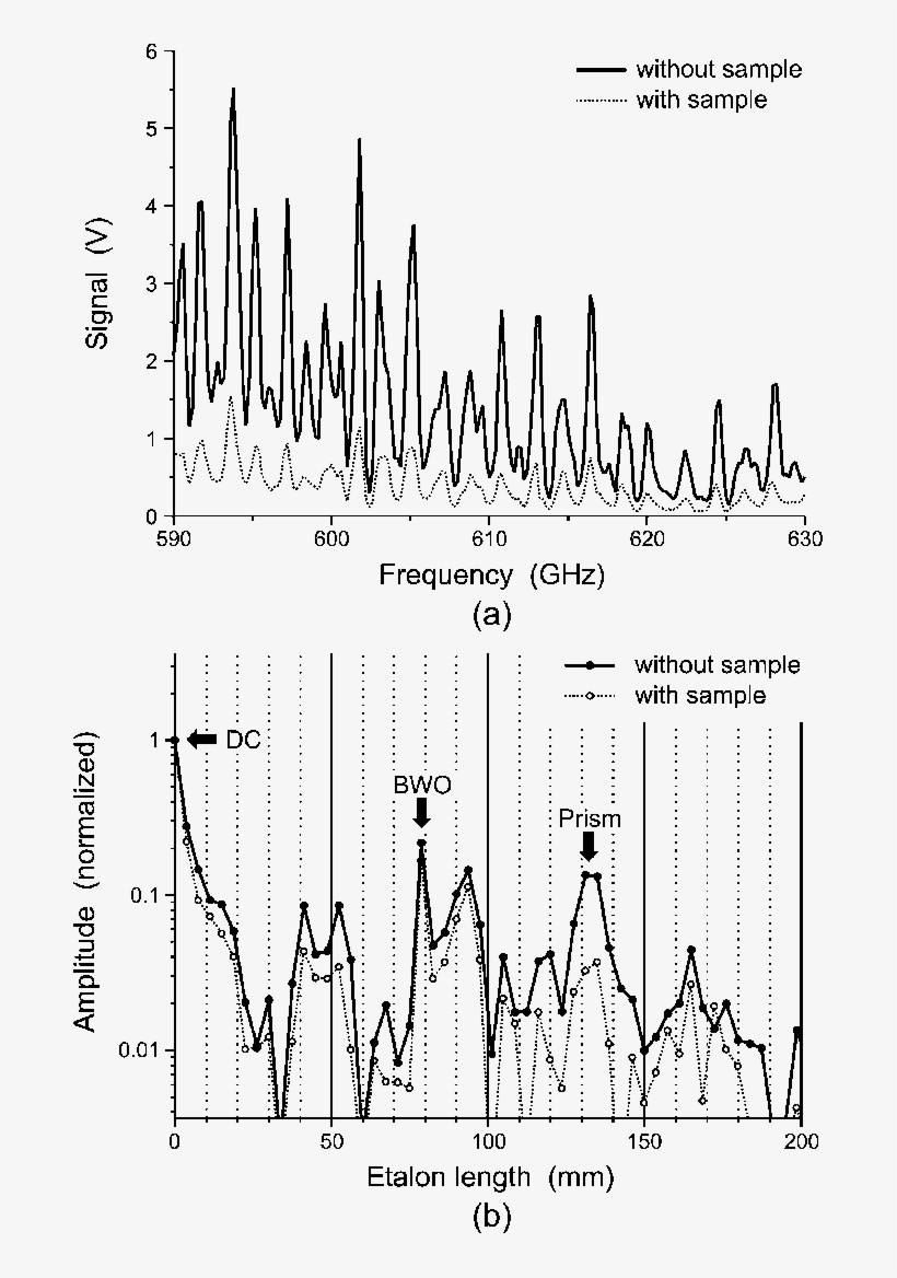 The Effect Of A Liquid On The Evanescent Wave - Diagram, transparent png