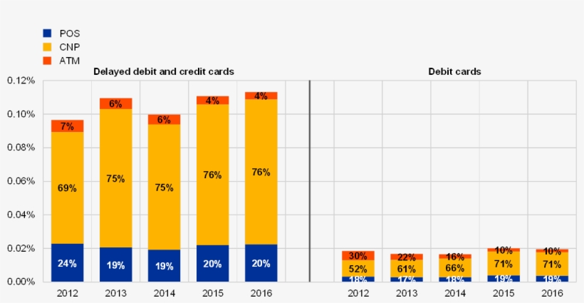 All Reporting Cpss Excluding Cards Issued In France - Diagram, transparent png