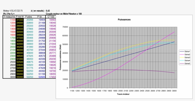 Helice Application Volvo D2 75 Estimation Des Efforts - Diagram, transparent png